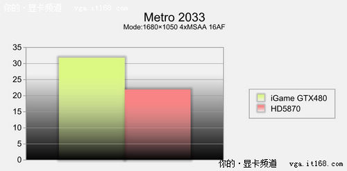 实测表现及对比