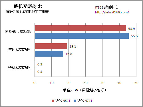 发热量对比