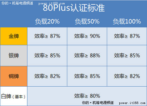 所谓的标准认证真的重要吗？