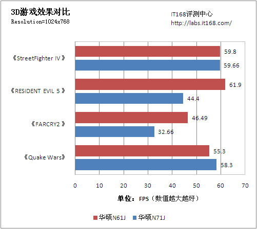 游戏效果对比