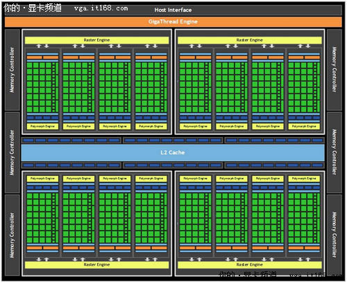 真正的原生DX11显卡——iGame GTX 470/480