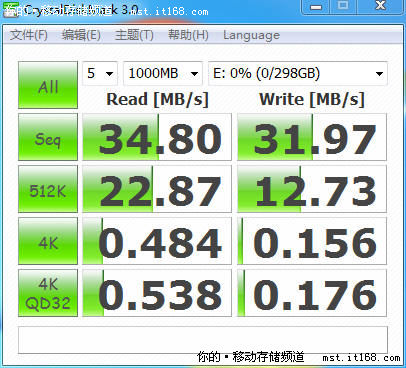 34.43MB/S几乎突破USB2.0极限