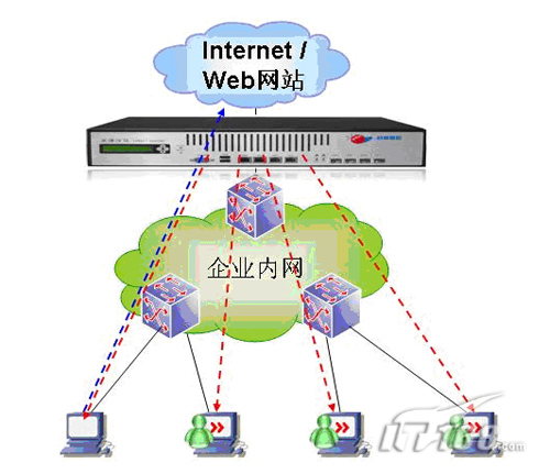 UTM平方与终端安全的一体化完美结合