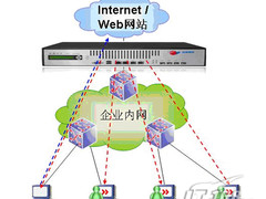 UTM平方与终端安全的一体化完美结合