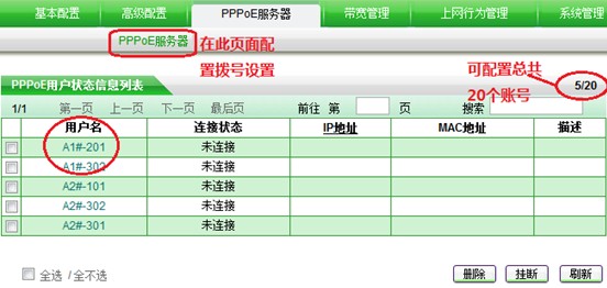 艾泰510有效解决内网烦心事