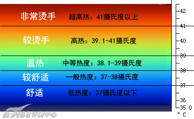 PK第七回合 散热效果 华硕N82JV胜出