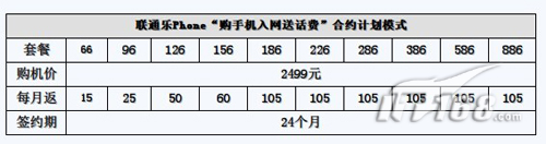 联想乐Phone两种销售方案及渠道