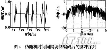 TM-UWB 信号处理 