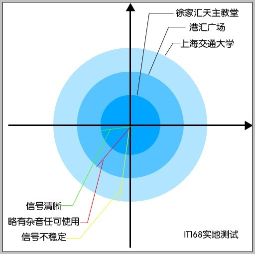 对讲功能终极测试