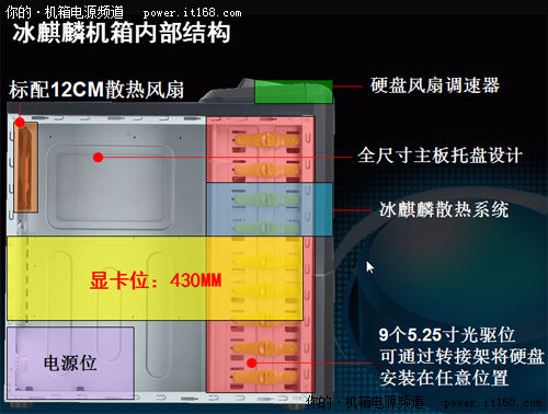 i7机箱内部解析