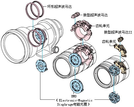 误区之六：过于迷恋超声波镜头