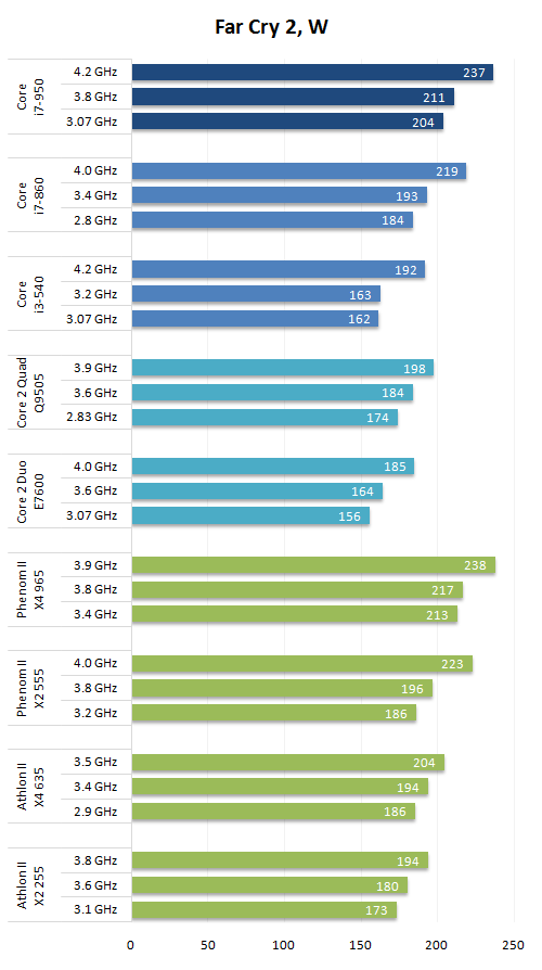 intel/amd 10大主流cpu超频后功耗实测