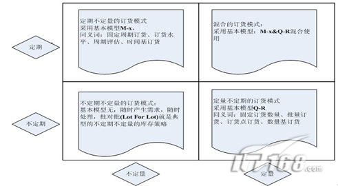 生产线配送物流的作业原理