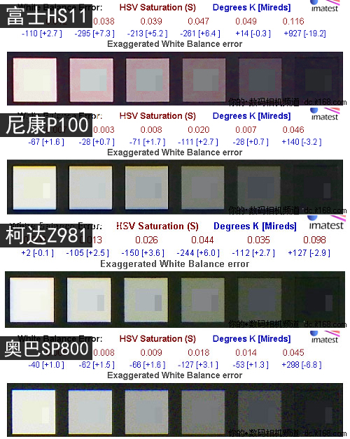 长焦机成像色彩及白平衡对比