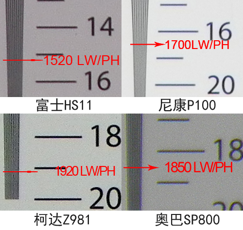 长焦机成像锐度对比