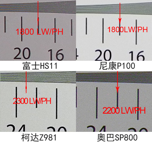 长焦机成像锐度对比