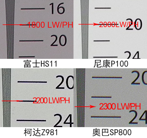 长焦机成像锐度对比