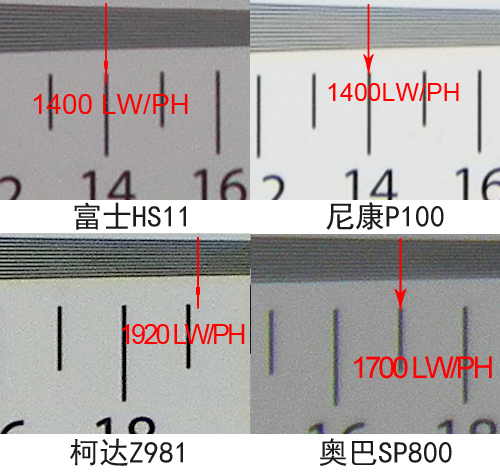 长焦机成像锐度对比