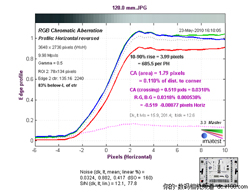 镜头色散情况对比测试