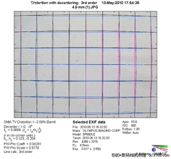 镜头畸变情况对比测试