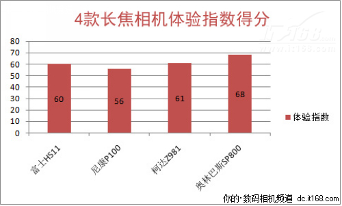 横评综述