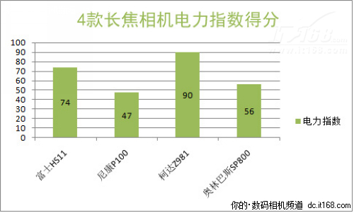 横评综述