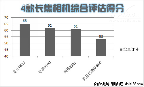 横评综述