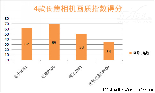 横评综述