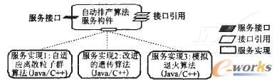 基于SOA的制造执行系统技术研究