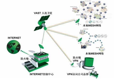 Strix无线Mesh网络临时组网方案