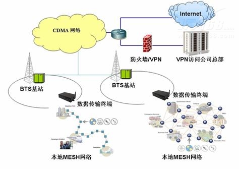 Strix无线Mesh网络临时组网方案