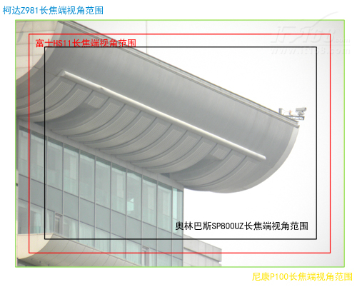 富士HS11领跑 20X以上专业级长焦DC横评