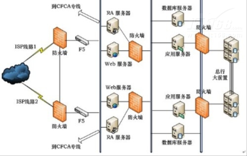 安全系统架构