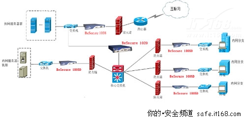 稳捷倡导主动防御