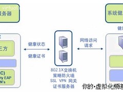 Win2008 R2实战之NAP技术预览