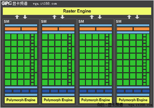 GF100架构分析：图形处理集群