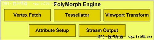 GF100图形处理集群改进：PolyMorph引擎