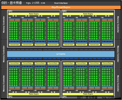 GF100架构分析：图形处理集群
