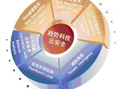 趋势科技为制造企业信息化奠定安全基础