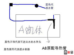 清凉度夏 本友自装笔记本水冷全过程