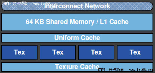 GF100流处理器群的纹理单元