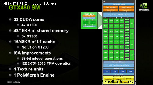 GF100架构分析：第三代流处理器群（SM）