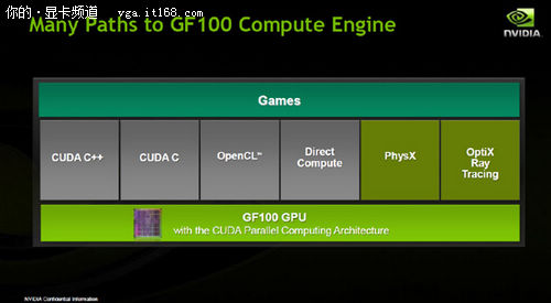 GF100架构分析：面向图形方面的各种计算