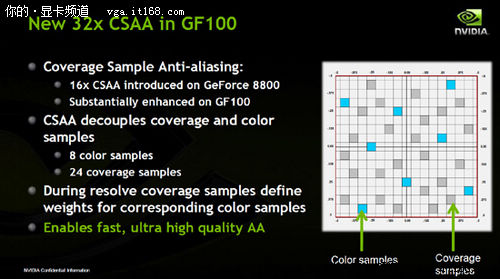 GF100架构分析:优化8xAA ROP/32xAA支持