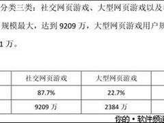 CNNIC报告：中国网页游戏用户规模过亿