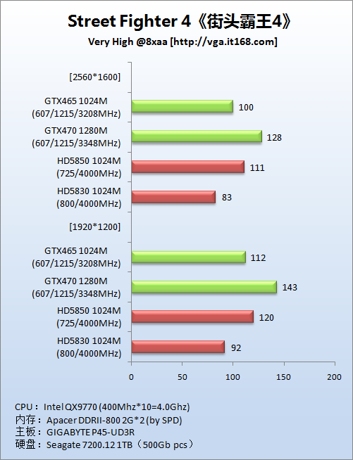 DirectX9游戏：《街头霸王4》