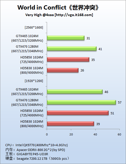 DirectX10游戏：《世界冲突》