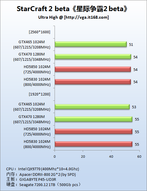 DirectX9游戏：《星际争霸2 beta》