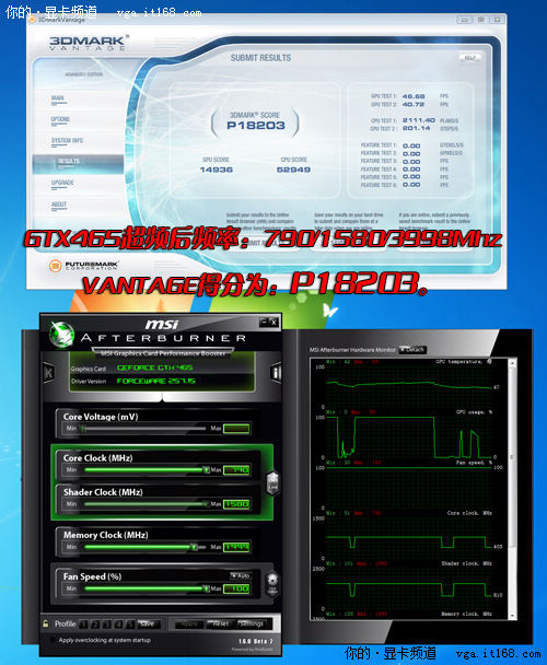 超频测试：小超达GTX470水平