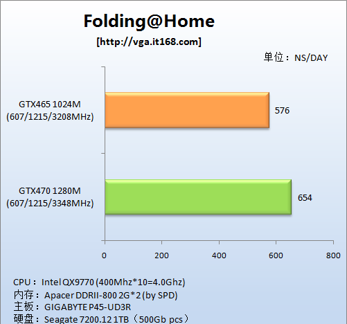 CUDA软件应用：Folding@Home 